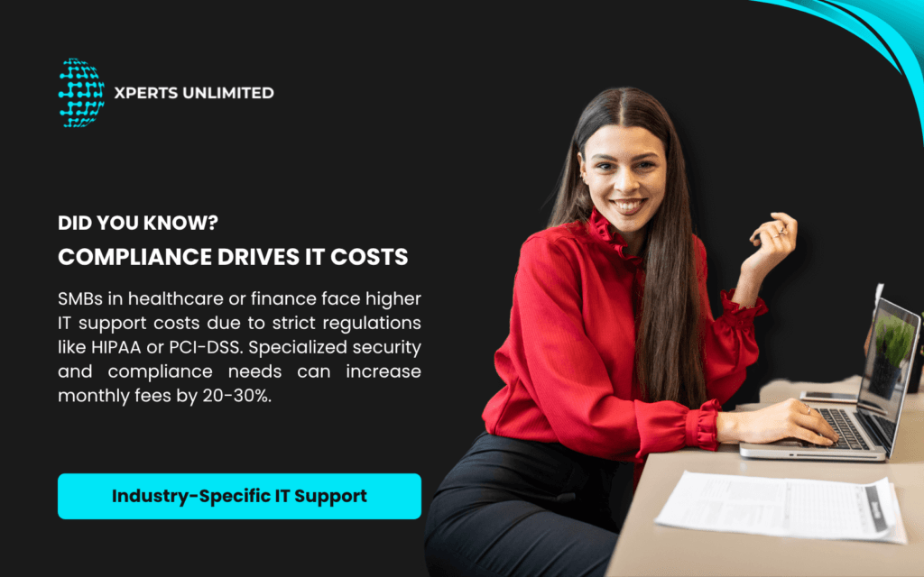 A professional in a red blouse works on a laptop at a desk with papers. Text reads: 'Did You Know? Compliance Drives IT Costs. SMBs in healthcare or finance face higher IT costs due to HIPAA or PCI-DSS, increasing fees by 20-30%.'