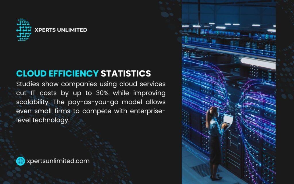 IT infrastructure infographic by Xperts Unlimited: 65% of companies plan cloud upgrades by 2026, with managed services ensuring scalable, secure transitions.
