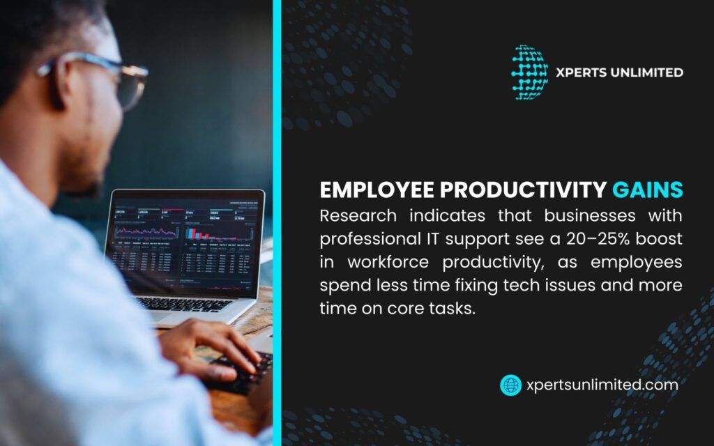 A person working on a laptop with graphs, alongside text highlighting a 20-25% productivity boost from professional IT support, branded by Xperts Unlimited.