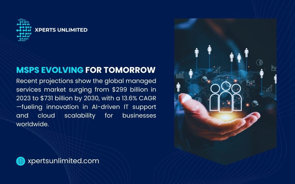 Promotional image for Xperts Unlimited showing MSPs evolving, with the global managed services market growing from $299B in 2023 to $731B by 2030 with 13.6% CAGR, aiding AI-driven IT support.