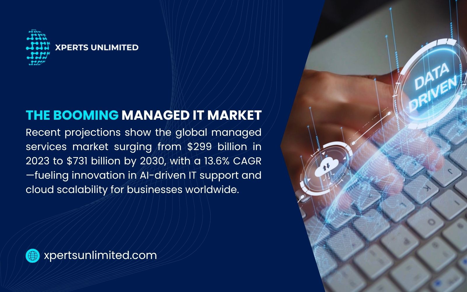 Promotional image for Xperts Unlimited highlighting the booming managed IT market, projecting growth from $299B in 2023 to $731B by 2030 with 13.6% CAGR, featuring data-driven tech.