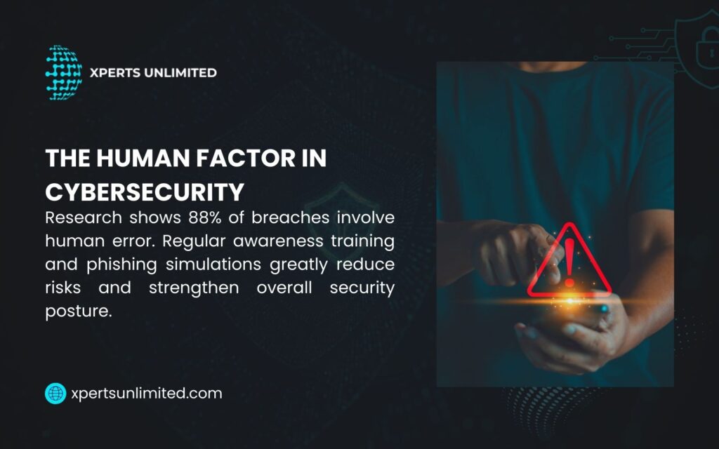 Cybersecurity infographic by Xperts Unlimited showing 88% of breaches involve human error, emphasizing awareness training and phishing simulations to enhance security posture.