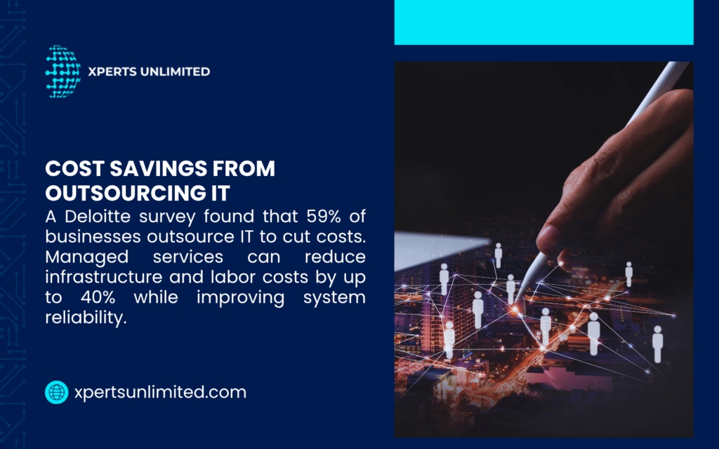 Types of managed it services